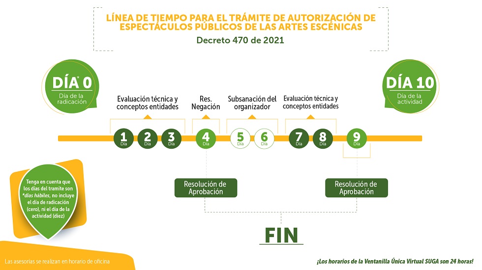 Imágen línea de tiempo Decreto 470 - Archivo: LDT Dec.470