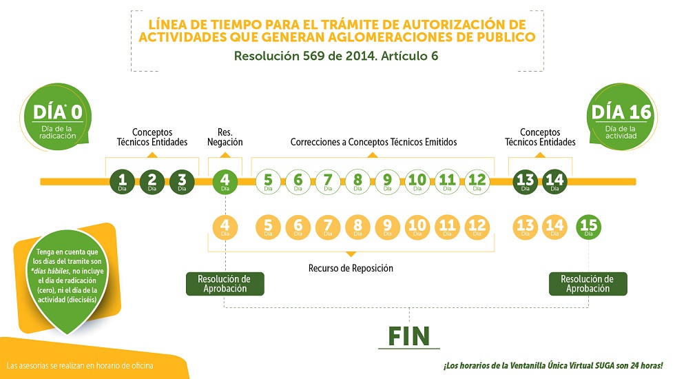 Imágen línea de tiempo Resolución 569 - Archivo: LDT Res.569