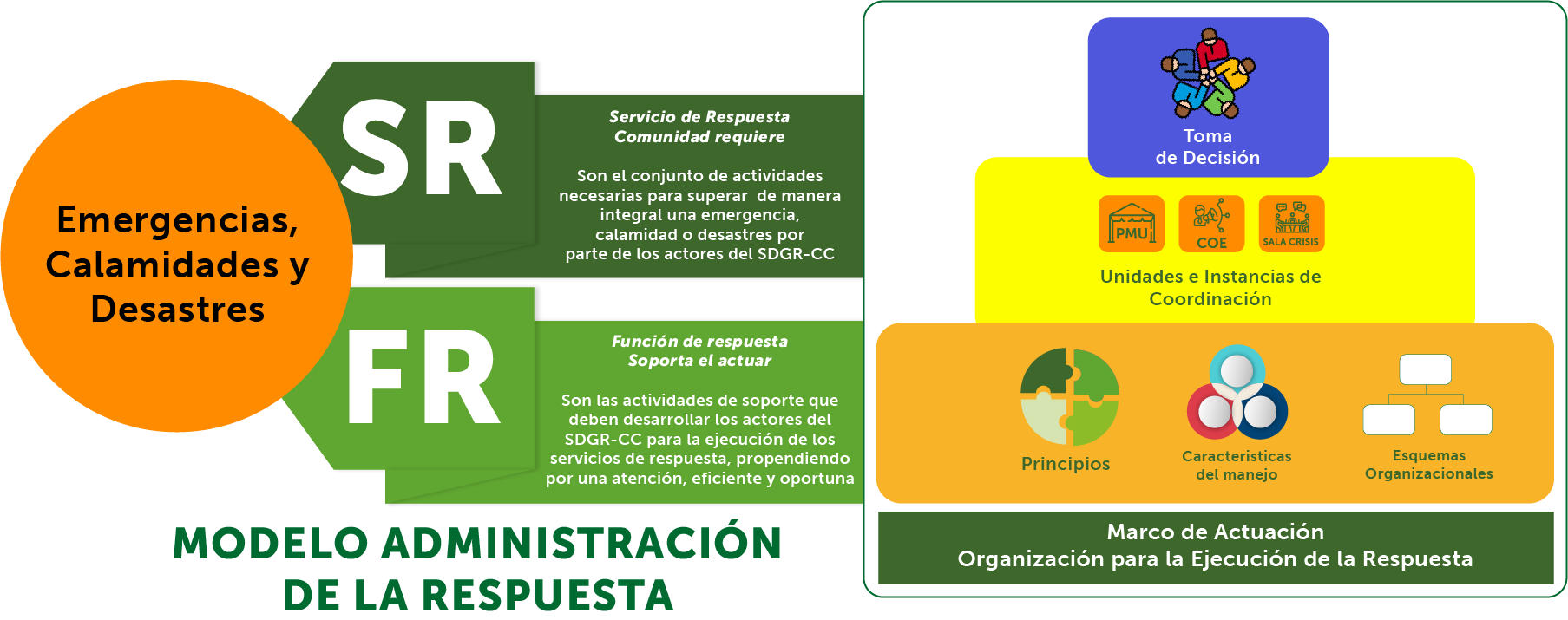 Parametros de consulta
