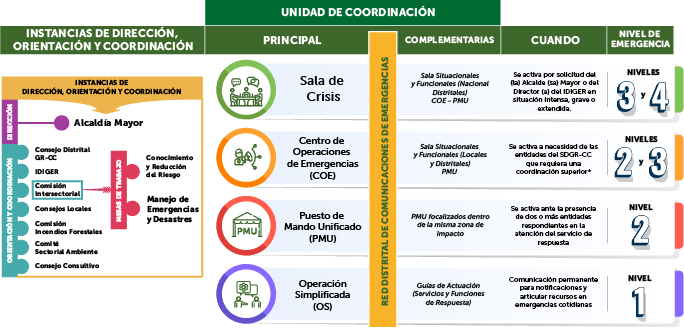 Unidad de coordinacion