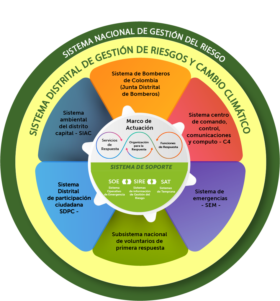 Sistema de Informacion